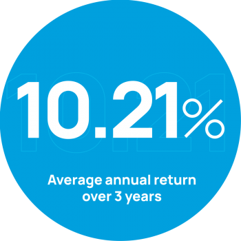 Average-annual-return